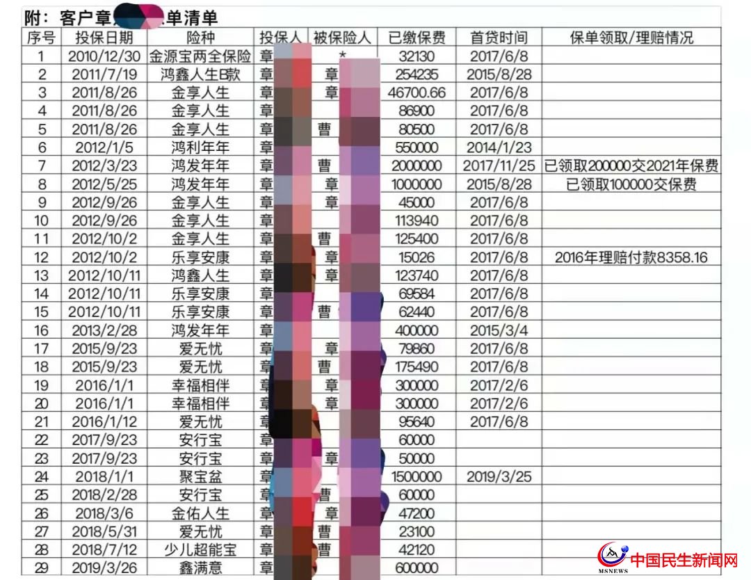 驚呆！800多萬元買下29只太平洋保險！上海爺叔掏空積蓄，貸款370萬元